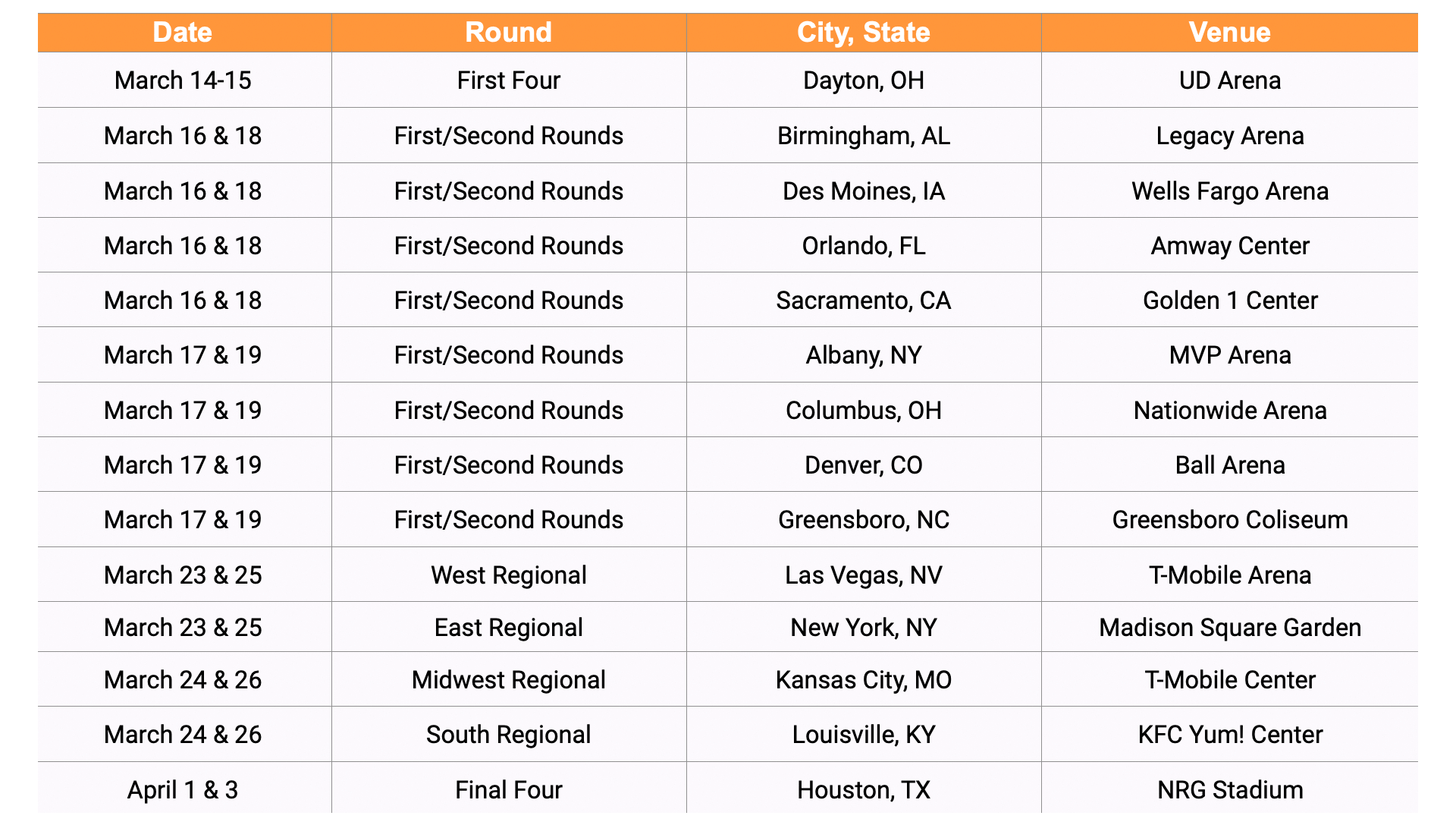 Watch NCAA live in March Madness with a VPN